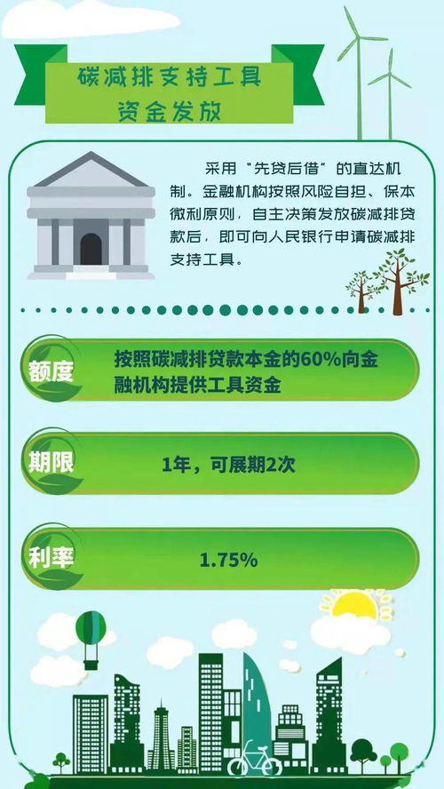 云浮金融服務鄉村振興 兩項專項貨幣政策工具助力碳達峰碳中和，物業服務評估賦能可持續發展