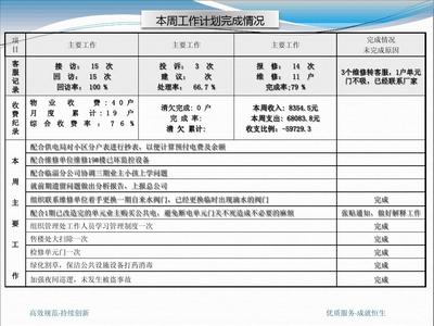 物業公司8月第四周工作完成情況及9月第一周計劃